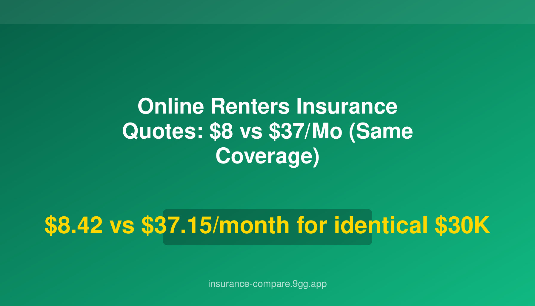 Online Renters Insurance Quotes: $8 vs $37/Mo (Same Coverage)